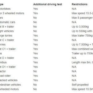 Kaufen Sie eine Kategorie von Führerscheinkategorie in Deutschland